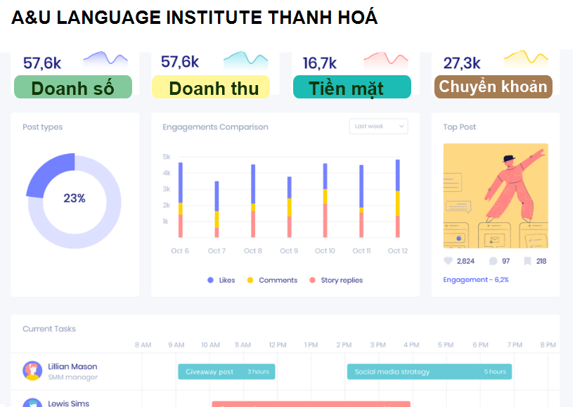 A&U LANGUAGE INSTITUTE THANH HOÁ